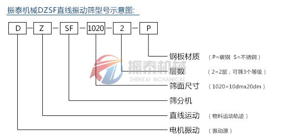 DZSF直線(xiàn)振動(dòng)篩型號(hào)示意圖