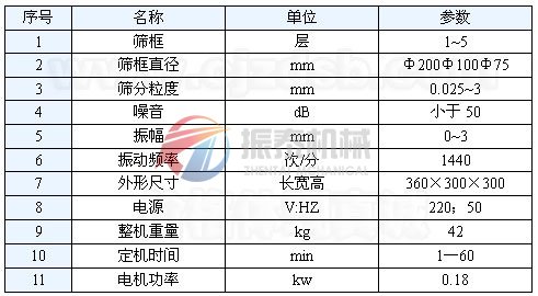 標準試驗篩技術(shù)參數(shù)