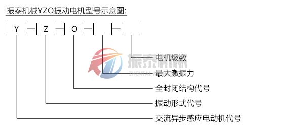 振動(dòng)電機(jī)型號示意圖